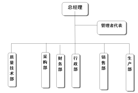 杭州华体会官方网页版器械有限公司质量诚信报告